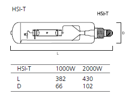 1 St Sylvania Halogen Metalldampflampe HSI-THX 250W 4K kaltweissE40 HQI-T 
