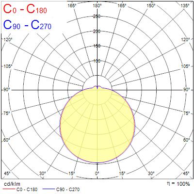 sylvania starteco led ceiling light white 24w 2050lm