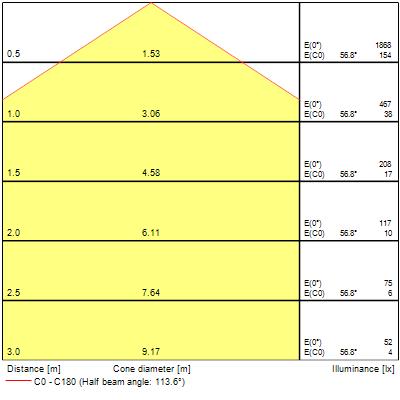 Nephos | Sylvania Lighting Solutions